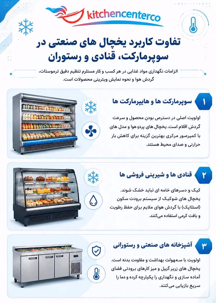 تفاوت کاربرد یخچال های صنعتی