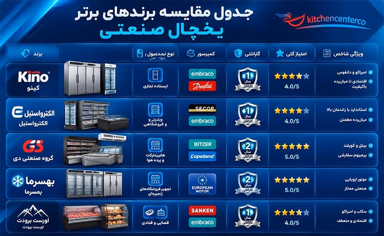 بهترین مارک یخچال صنعتی