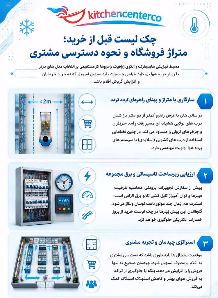 راهنمای خرید یخچال صنعتی