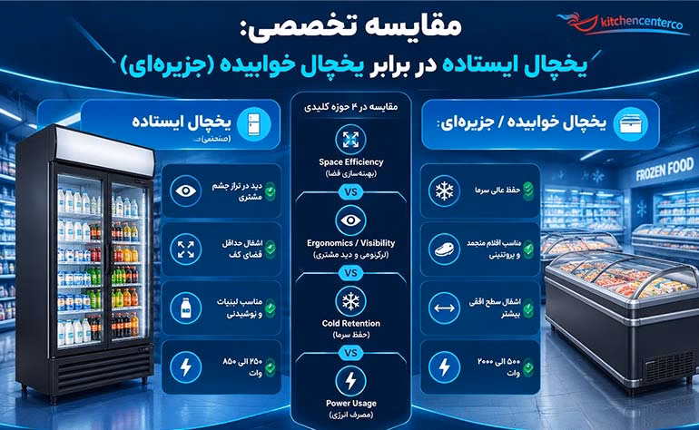 یخچال ایستاده صنعتی