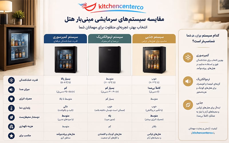 یخچال مینی بار هتلی